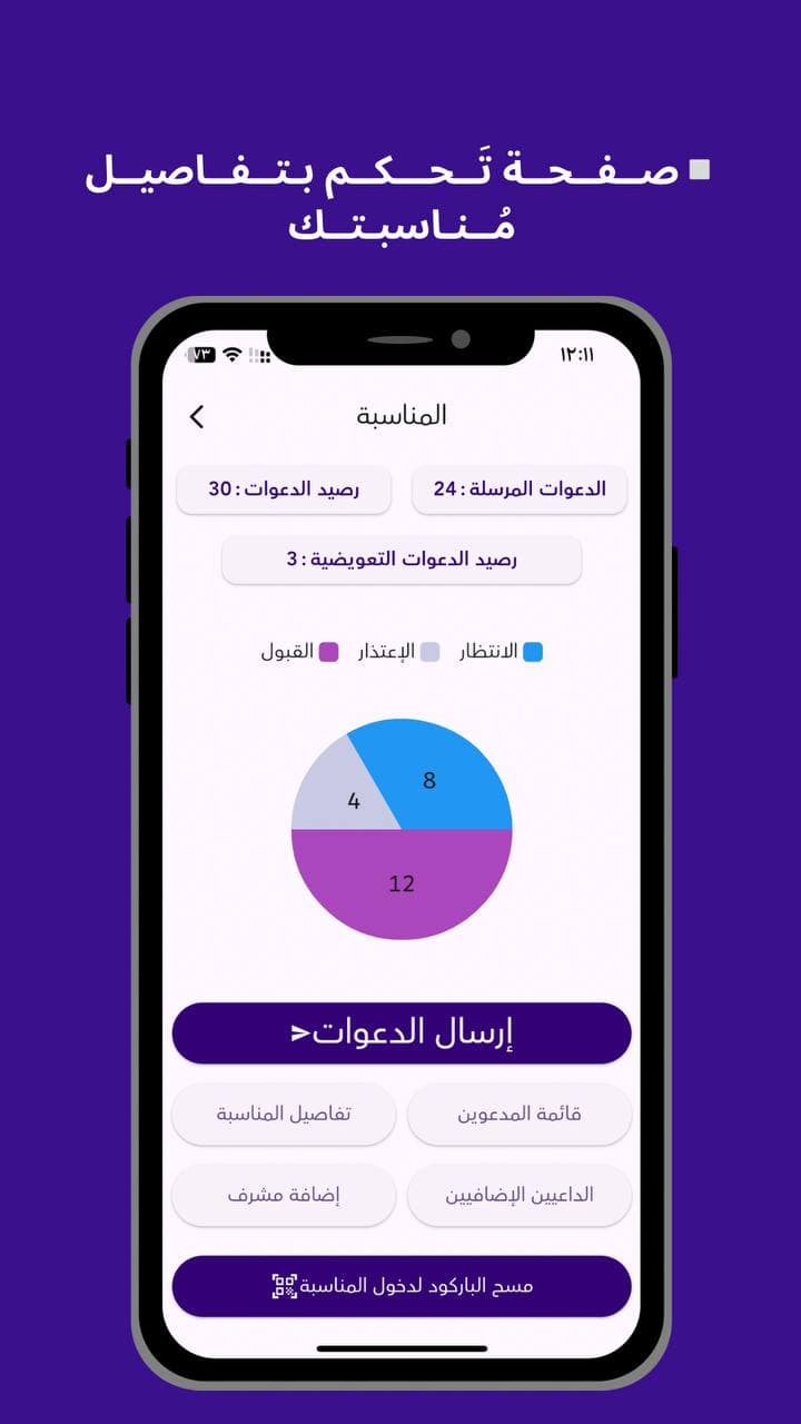 لوحة تحكم المناسبة